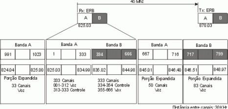bandasab