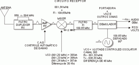 circuitorx