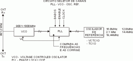 circuitoseletor