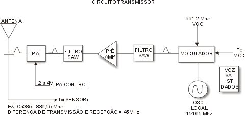 circuitotx
