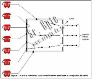comutacao_7
