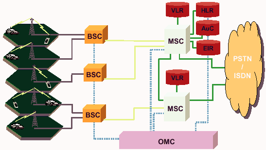 gsm_01