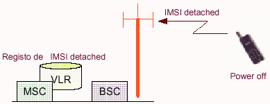 gsm_18