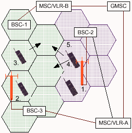 gsm_20