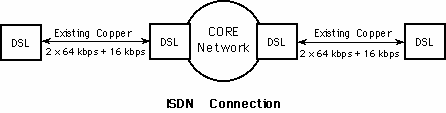 isdnconnection