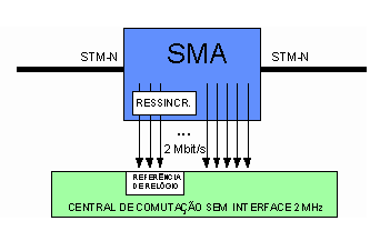 sma2