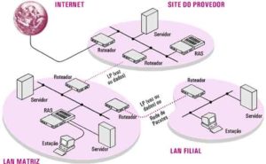 topologia_rede