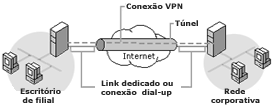 vpn2