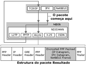 vpn3