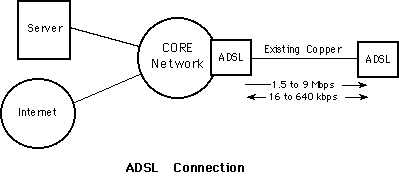 adslconnection