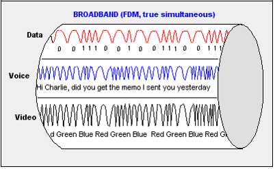 fdm