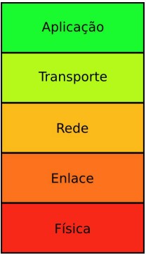 tcp-ip_camadas