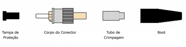 Esquema-conector-SC