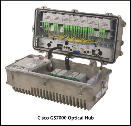 GS700 Cisco