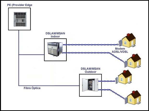 Topologia xDSL - FTTCab (v2)