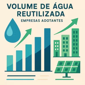 Infográfico artístico exibindo dados de reuso de água em empresas de 2022 a 2024.