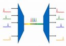 Multiplexagem de sinais –