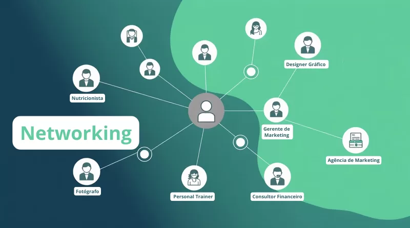 Banner Networking
